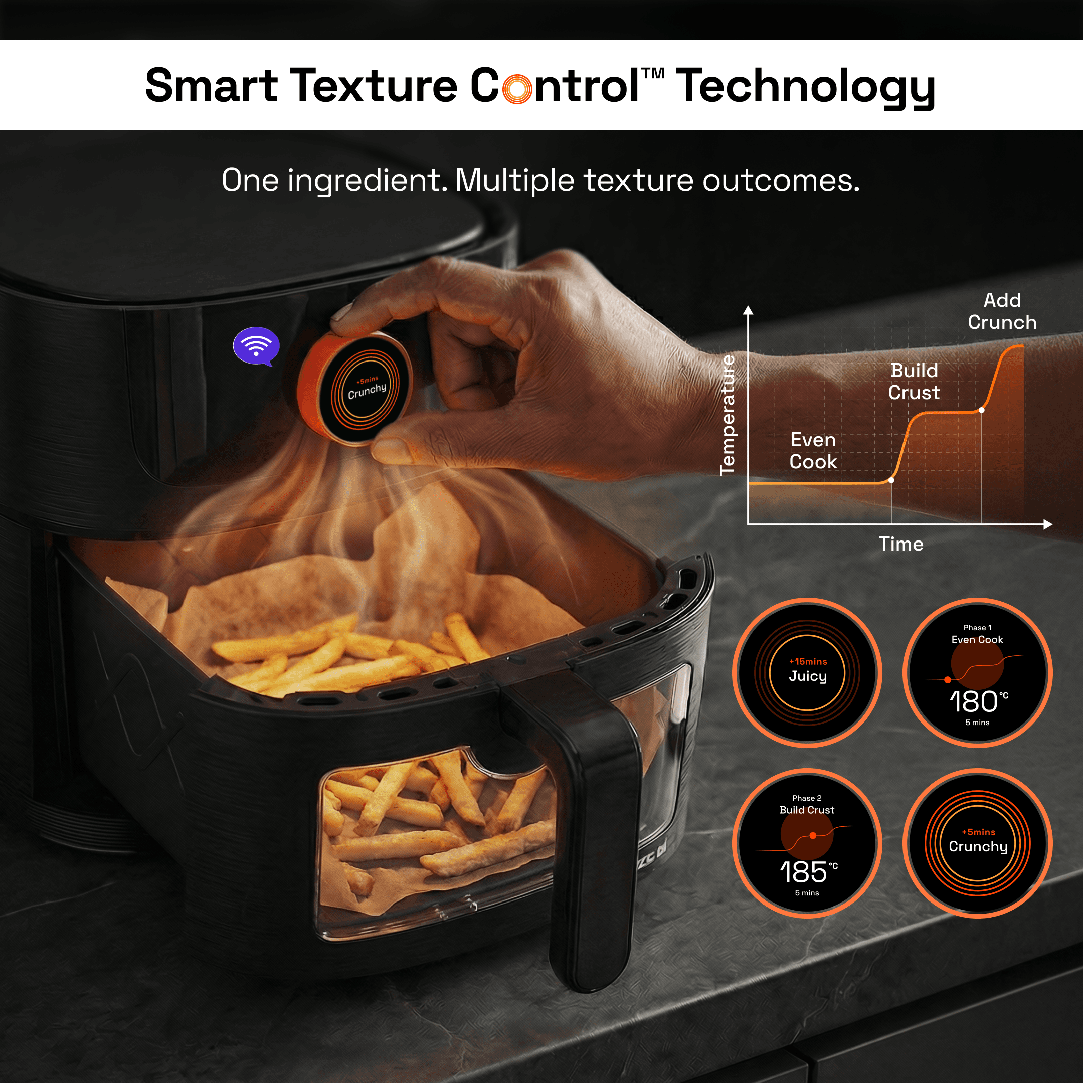 Hand turning Texture Control dial with temperature curve